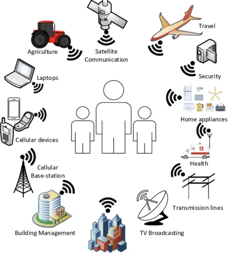 Improve Your Safety And Security with the most recent Radiation Detector Technology